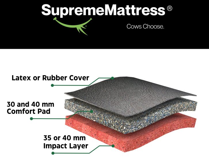 SupremeMattress
